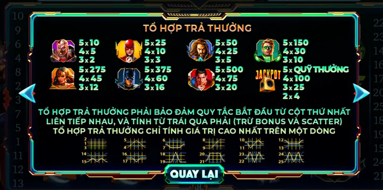Nổ Hũ Justice League Tại 789Club Siêu Phẩm Giải Trí Đẳng Cấp Thế Giới
